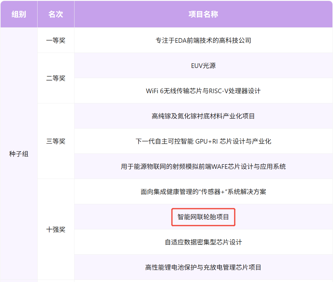 新闻配图：路必达公司研发中心